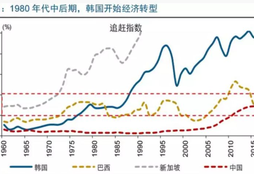 韩国10月份通胀年率达2.4%，创一年多新高