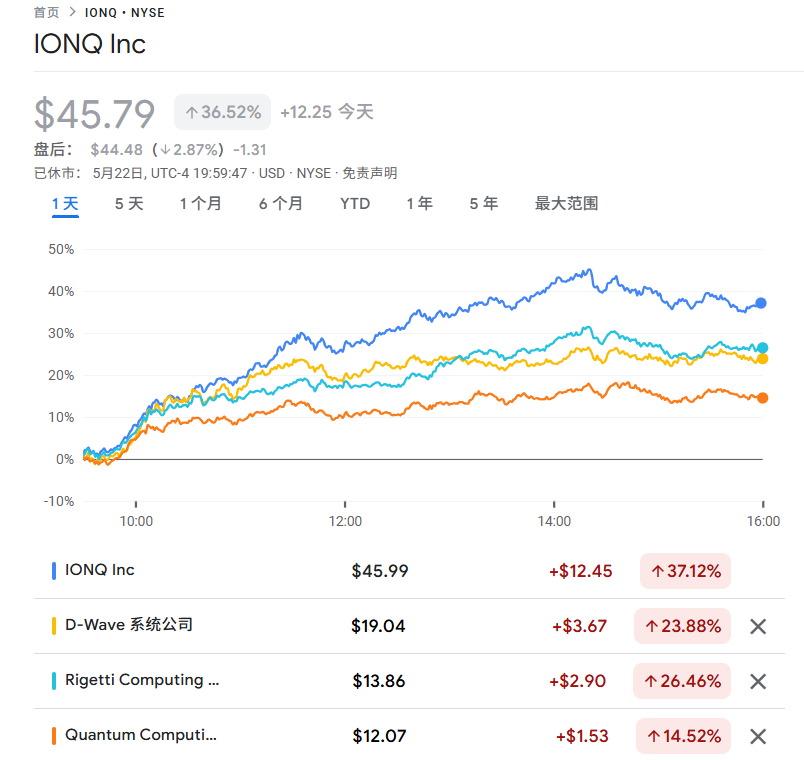 龙头IonQ豪言要做“量子英伟达”