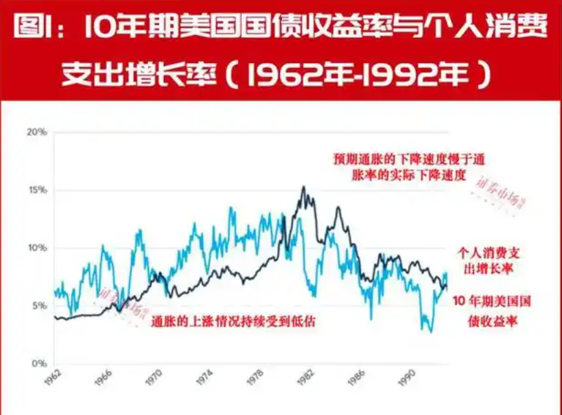 美债收益率再涨多少可能冲垮美股？