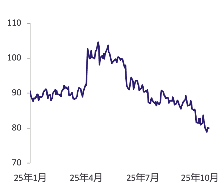 Metals Focus:预计2026年黄金价格将继续上涨