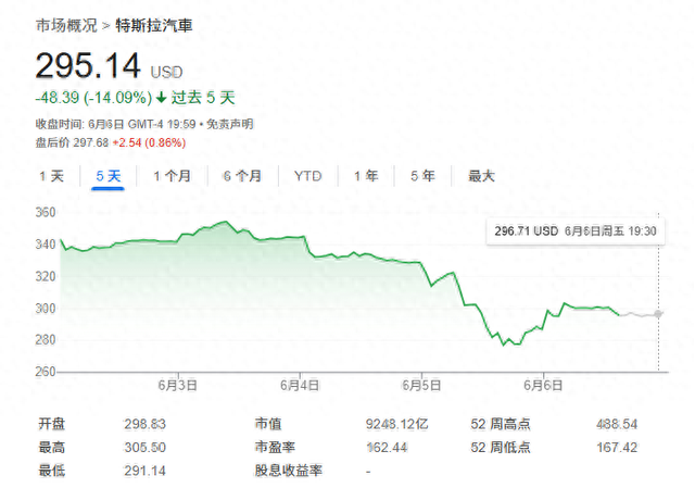 “特马决裂”对特斯拉影响多大？华尔街齐呼：
