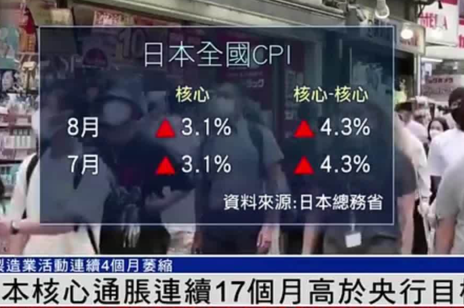 日本7月批发通胀连续四个月放缓