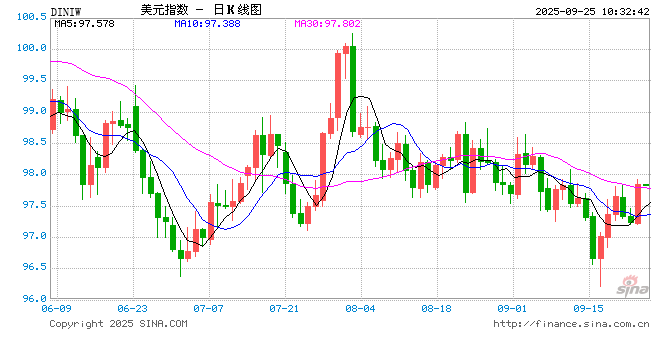 美国官方数据“质量”太差!
