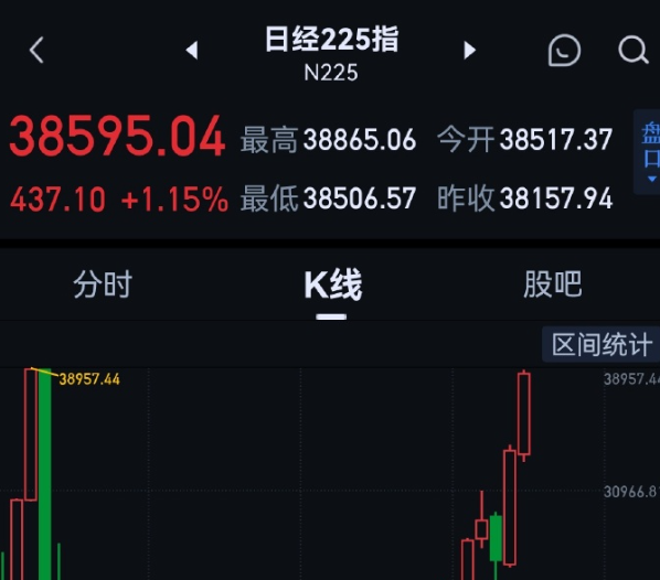 日本日经指数周一可能上涨 追随华尔街涨势