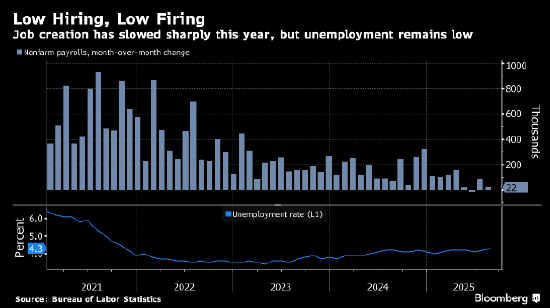 美联储内部分歧料将加深 如何把握进一步降息节