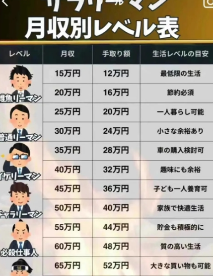 日本3月份家庭支出同比下降2.9%，连续四个月下滑