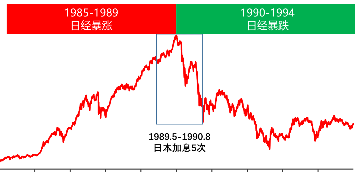 日经225指数涨逾2% 汽车和银行股领涨